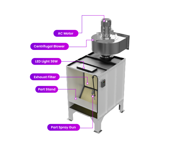SprayMann spray coating booth for toys and baby products SprayMann spray coating booth for toys and baby products